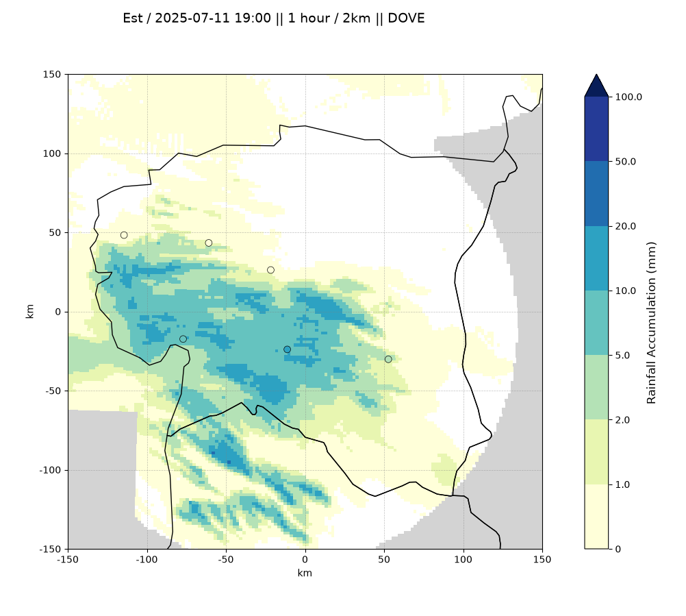 Rainfall plot example
